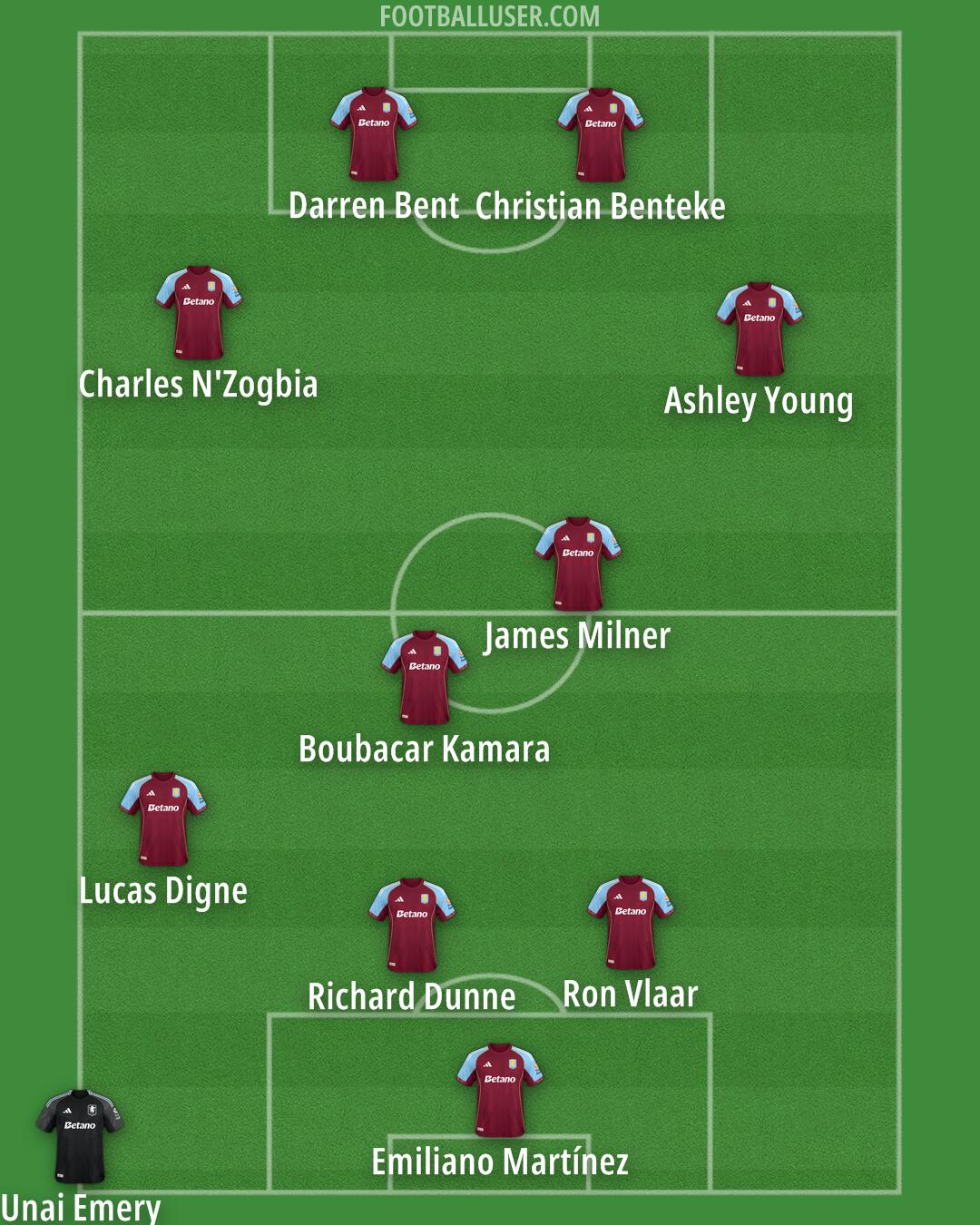 Aston Villa Formation 2025