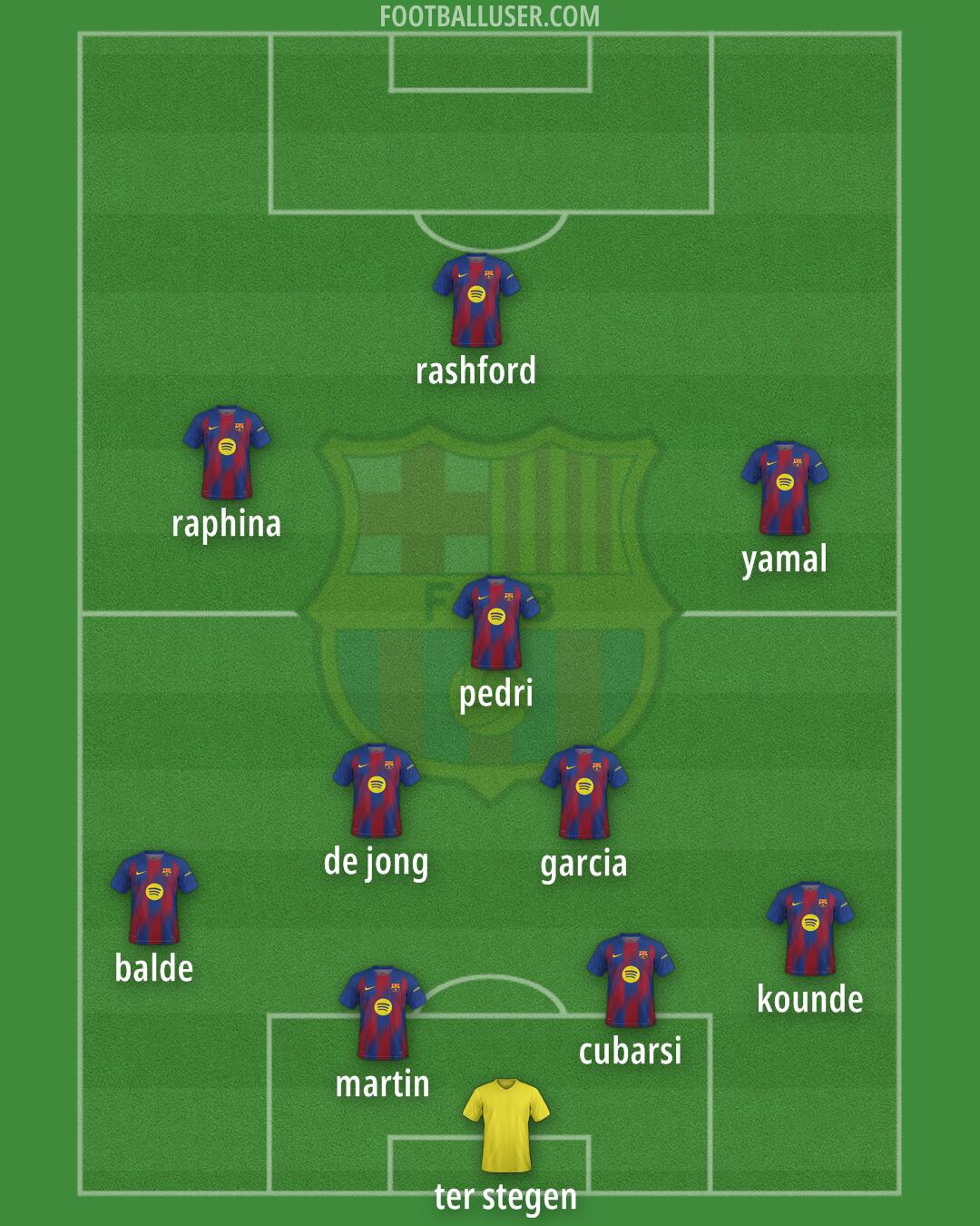 Barcelona Formation 2025