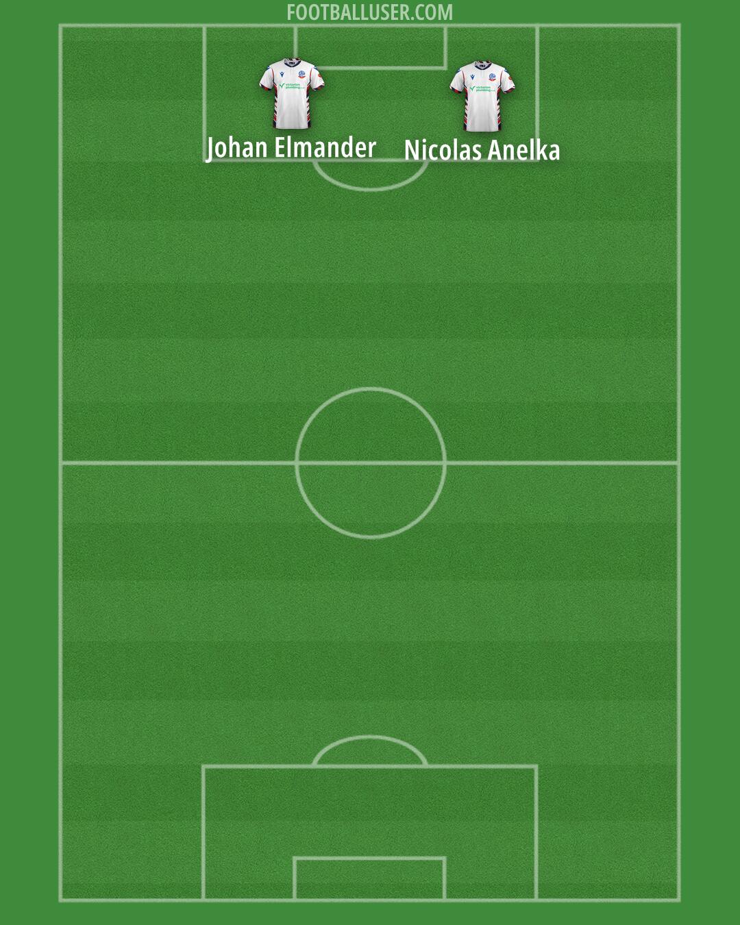 Bolton Formation 2025