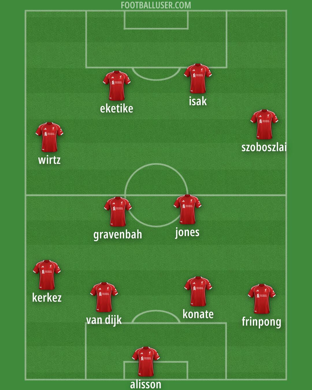 Liverpool Formation 2025
