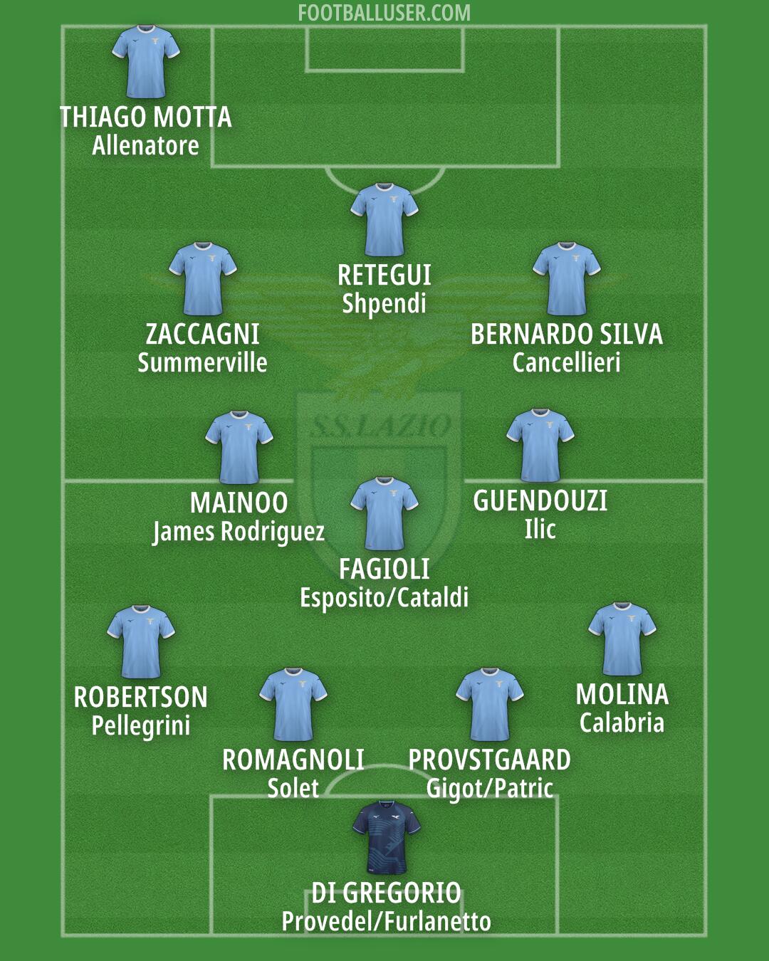 Lazio Formation 2025