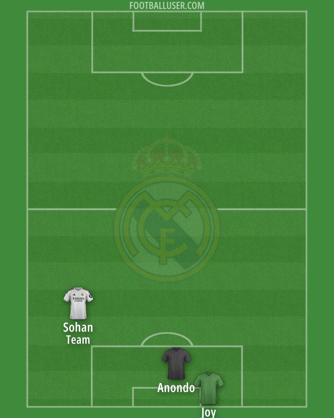 Real Madrid Formation 2025