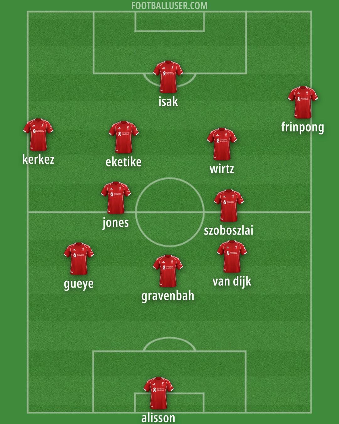 Liverpool Formation 2025