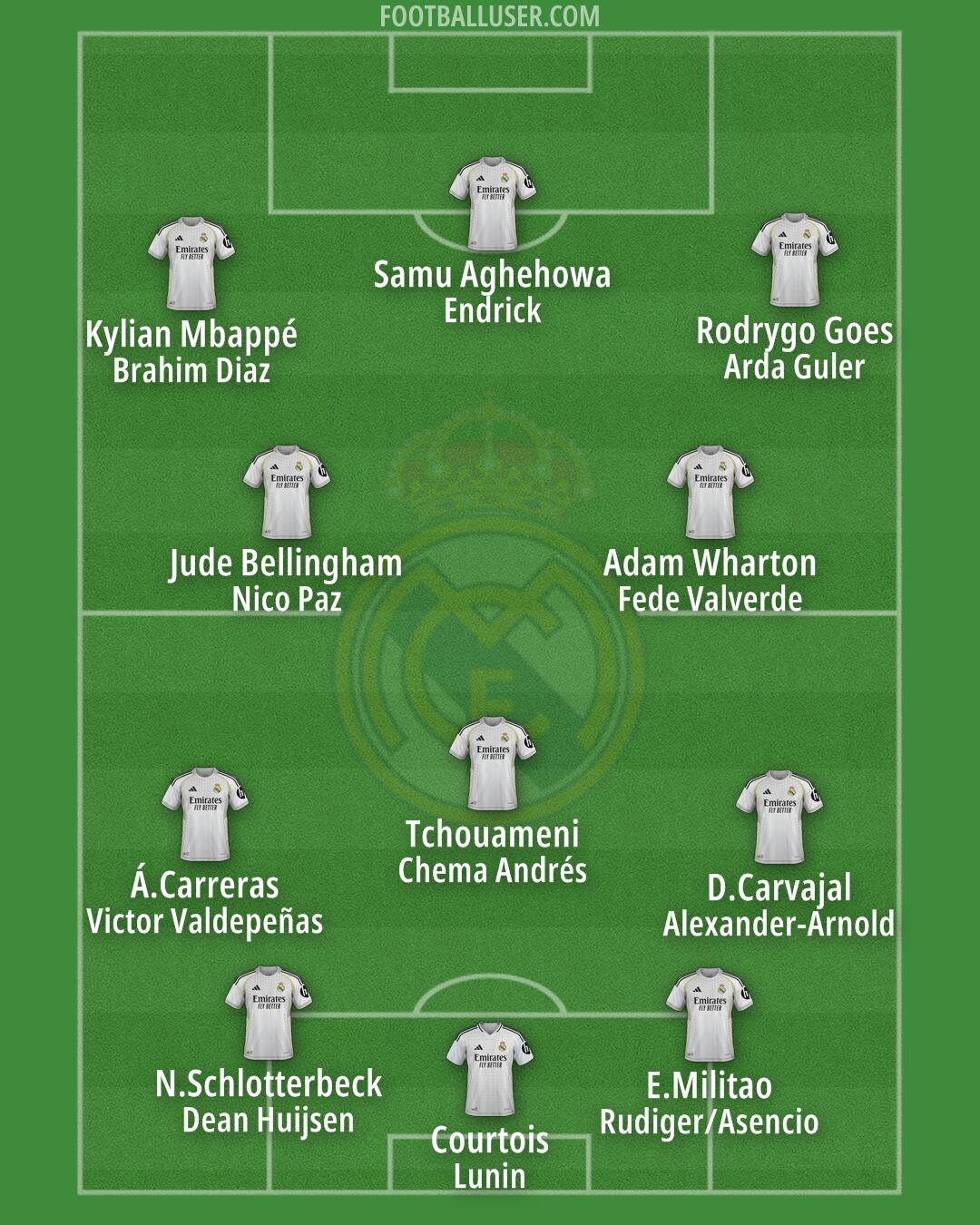 Real Madrid Formation 2025