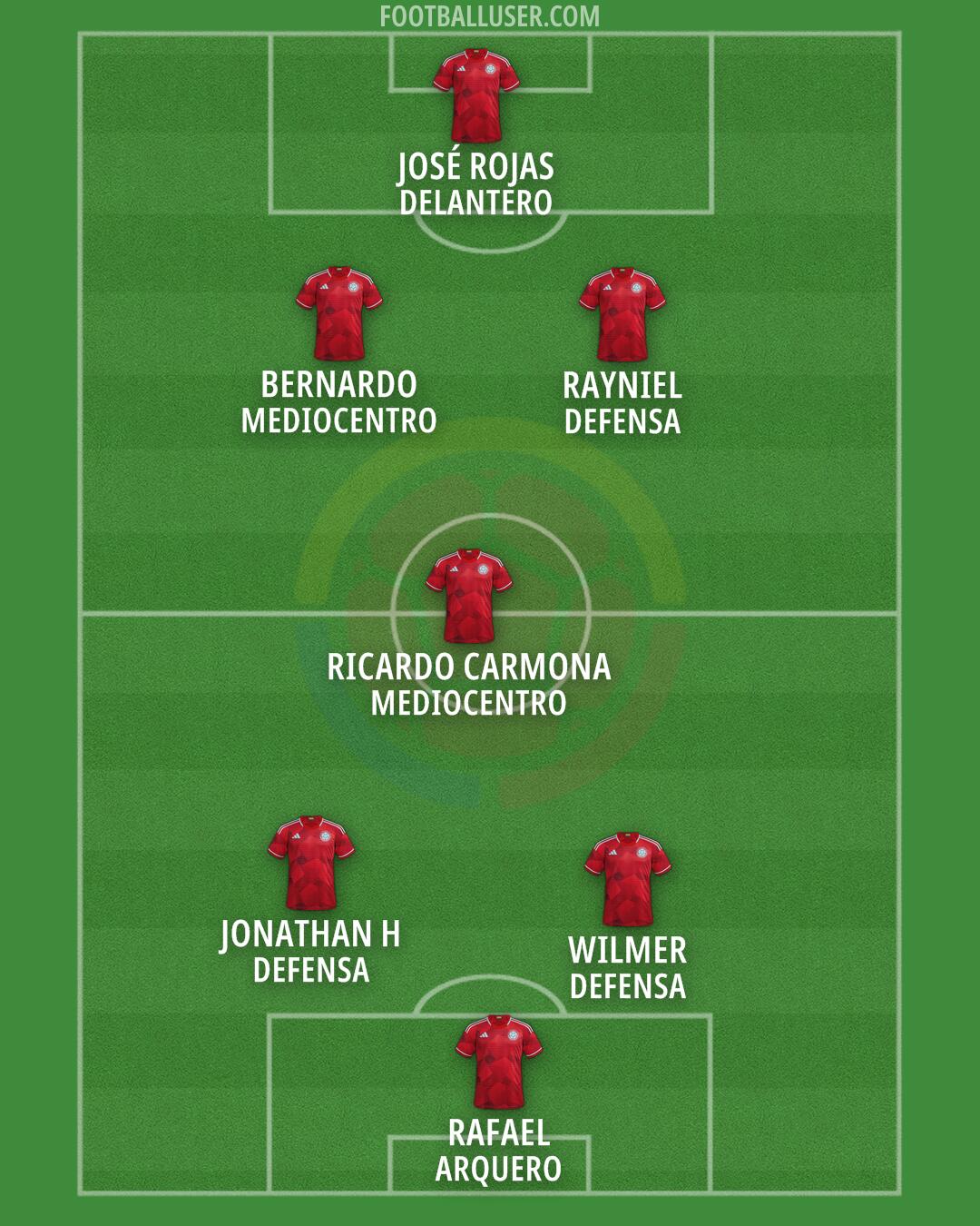 Colombia Formation 2025