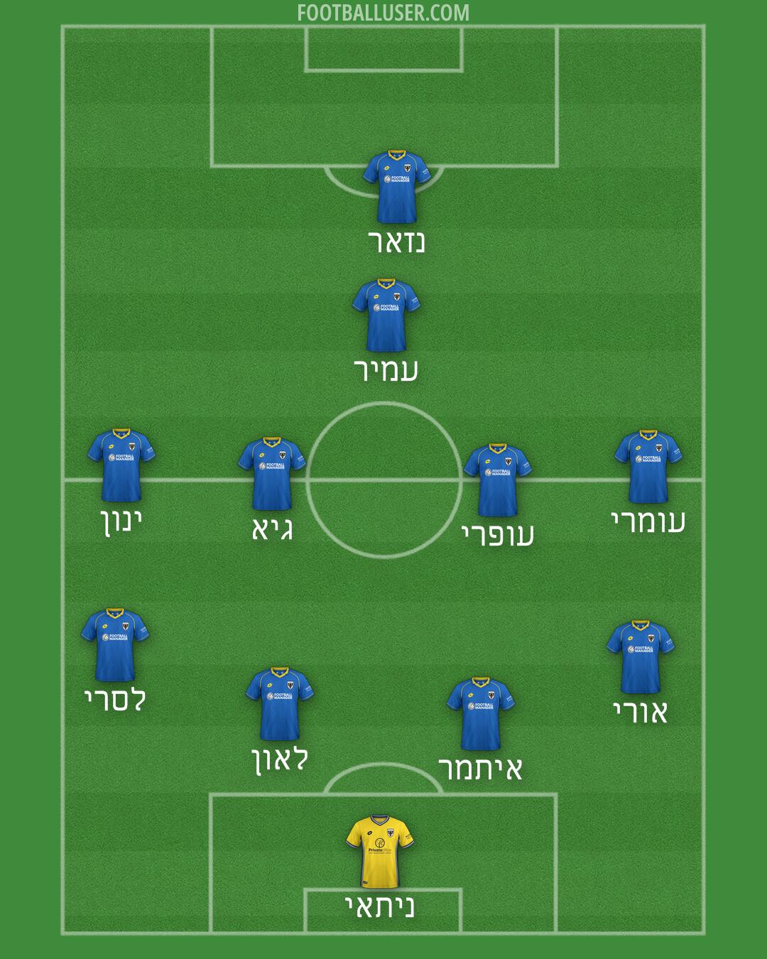 AFC Wimbledon Formation 2025