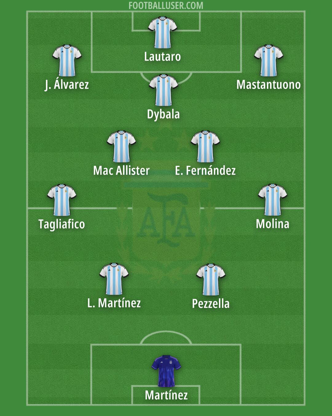Argentina Formation 2025