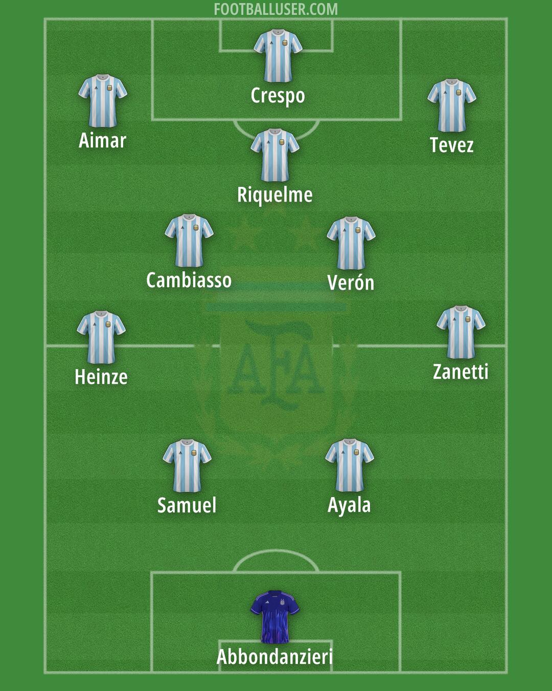 Argentina Formation 2025