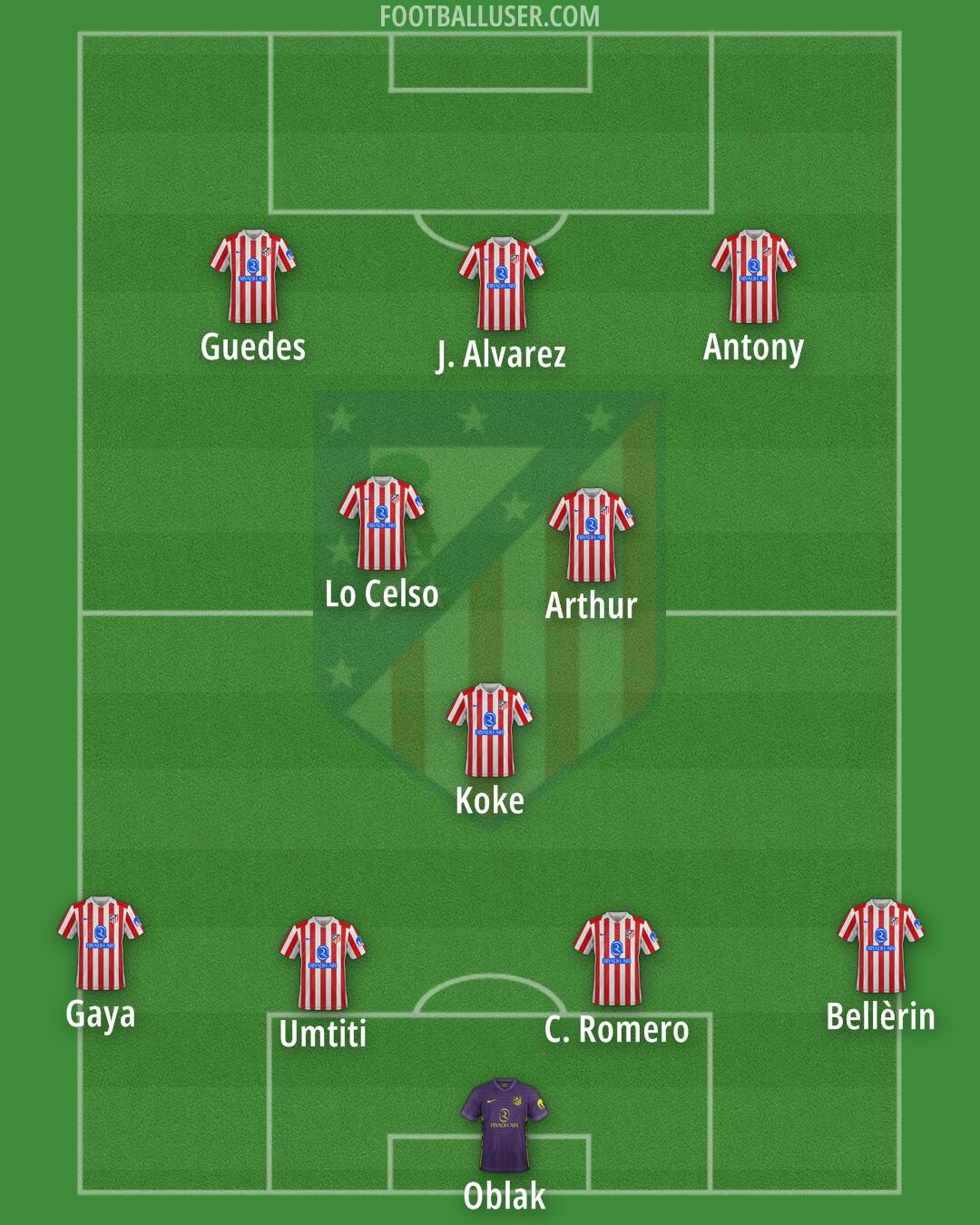 Atlético Formation 2025