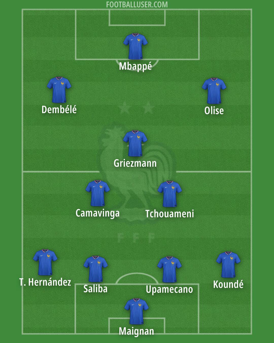 France Formation 2025
