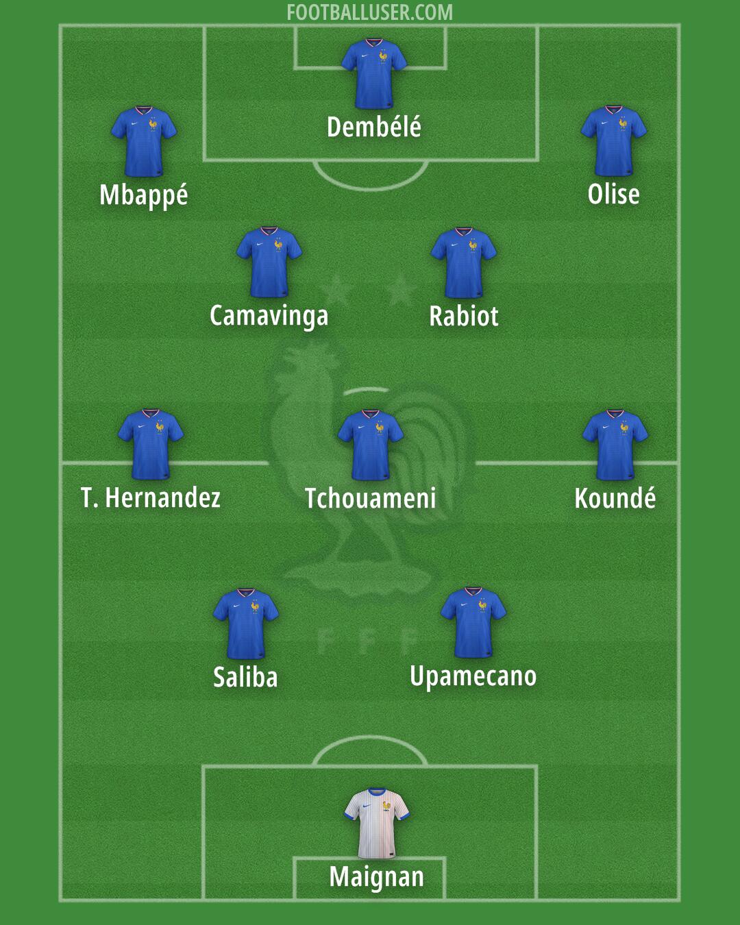 France Formation 2025