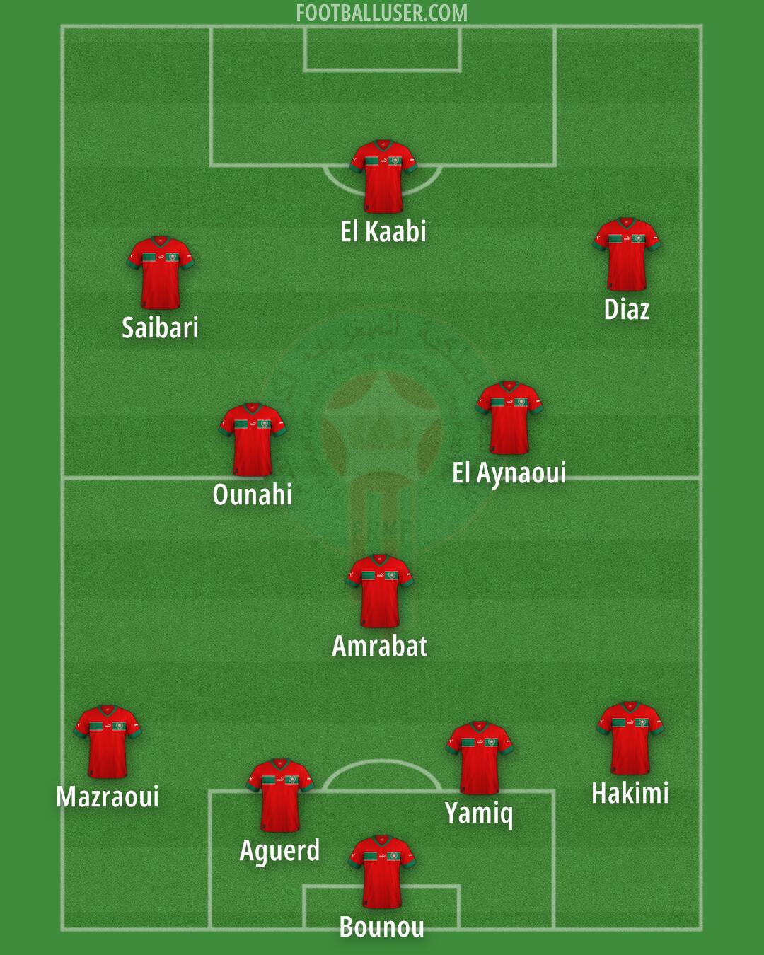 Morocco Formation 2025