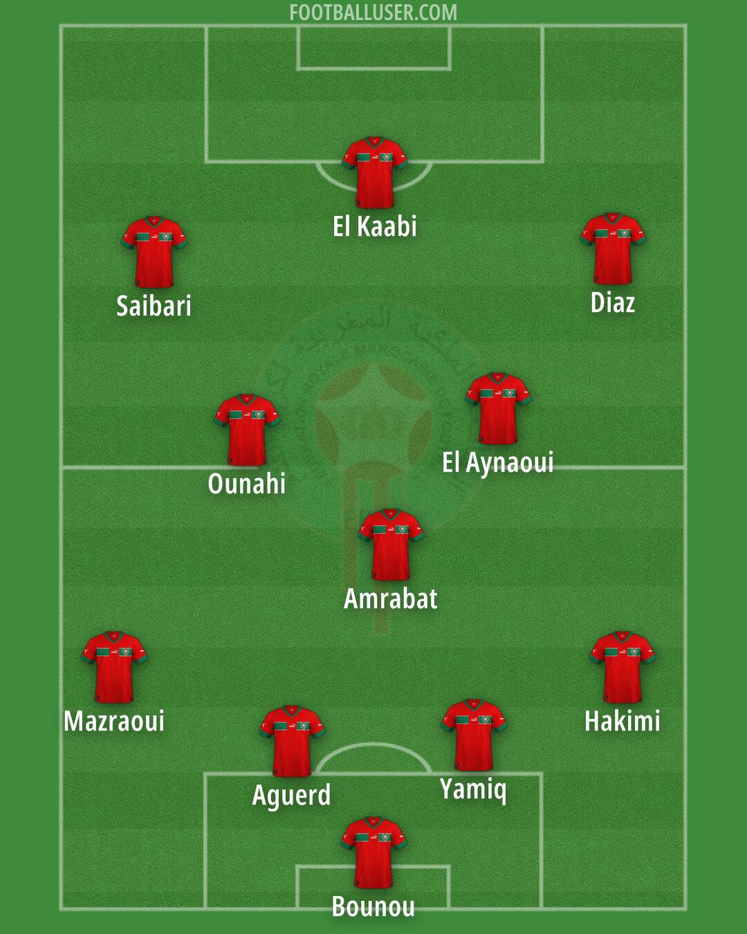 Morocco Formation 2025