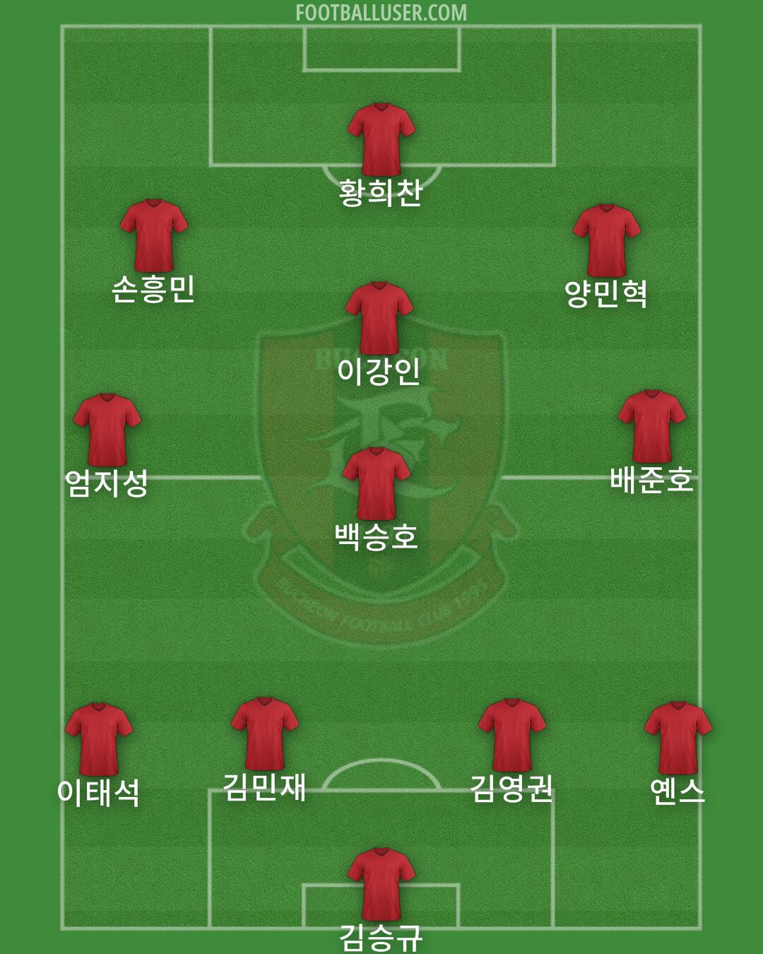 Bucheon 1995 Formation 2025