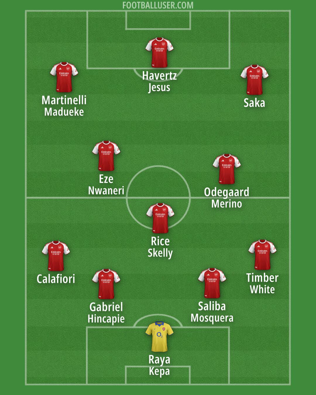 Arsenal Formation 2025