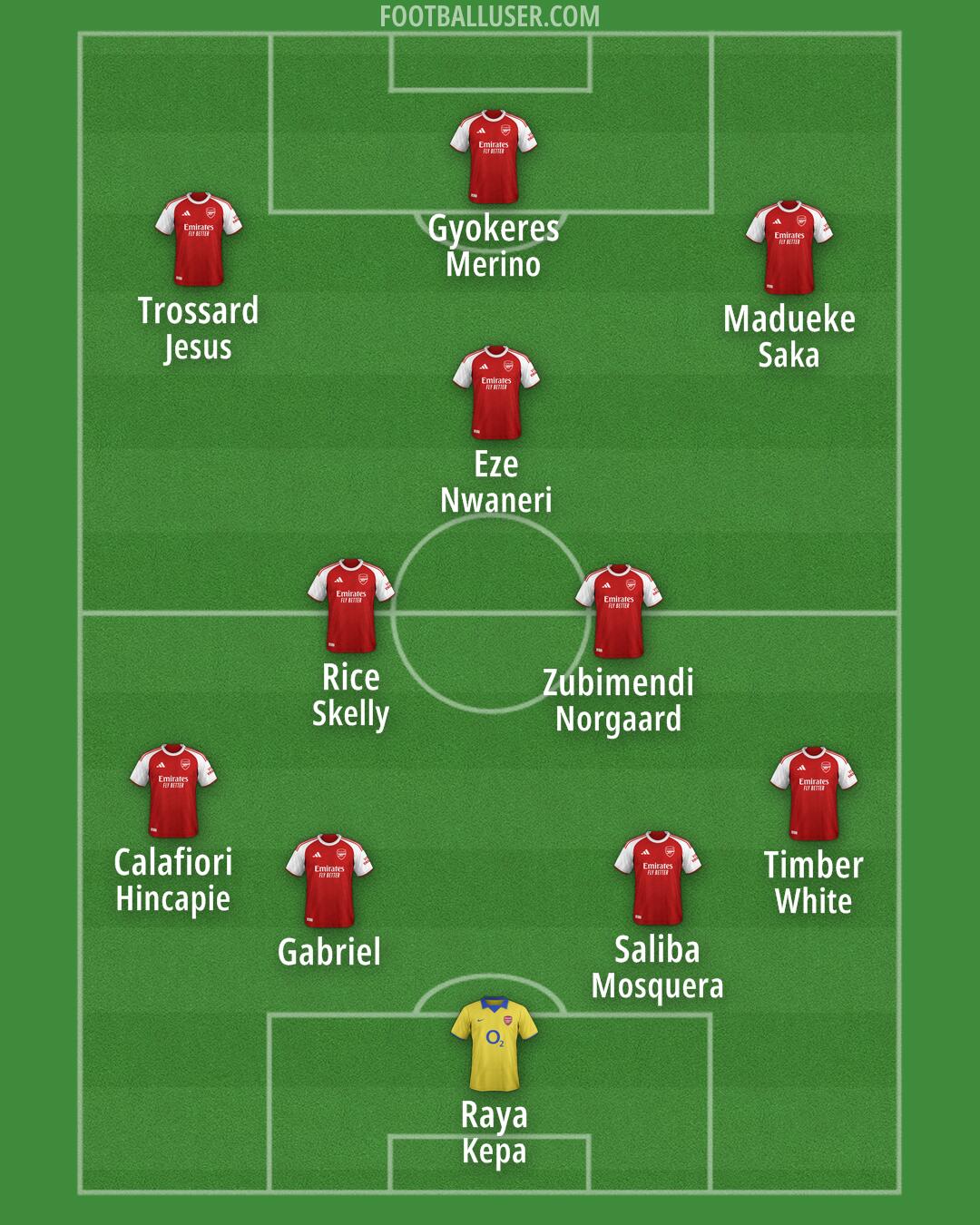 Arsenal Formation 2025