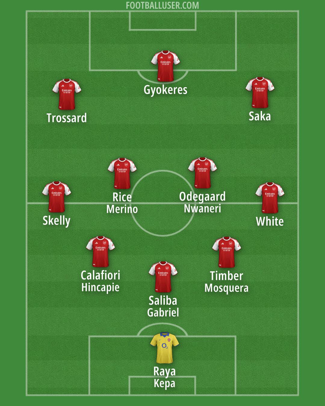 Arsenal Formation 2025