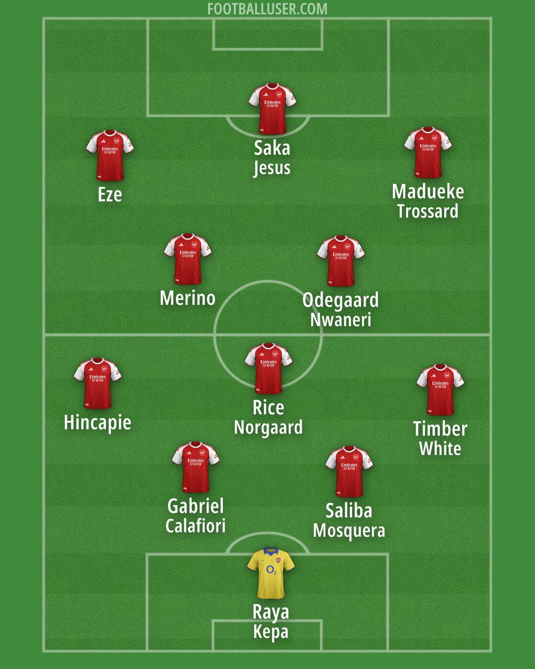 Arsenal Formation 2025