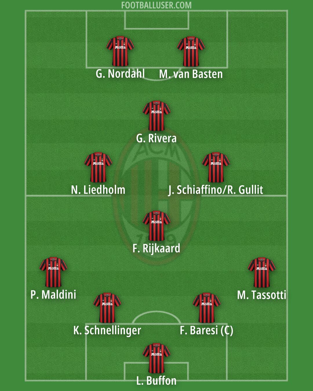 Milan Formation 2025