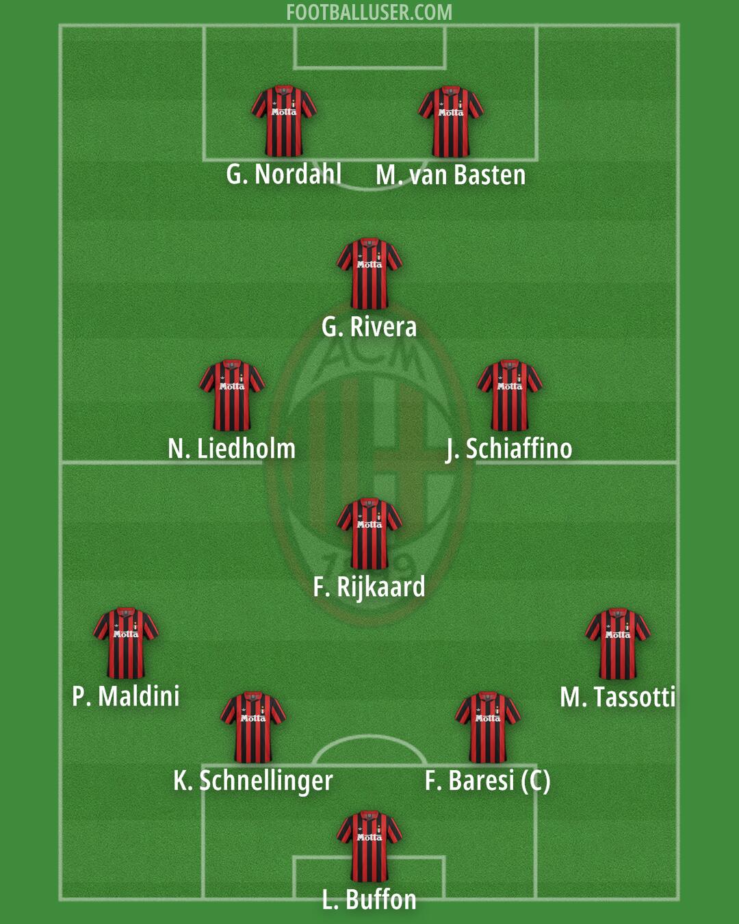 Milan Formation 2025