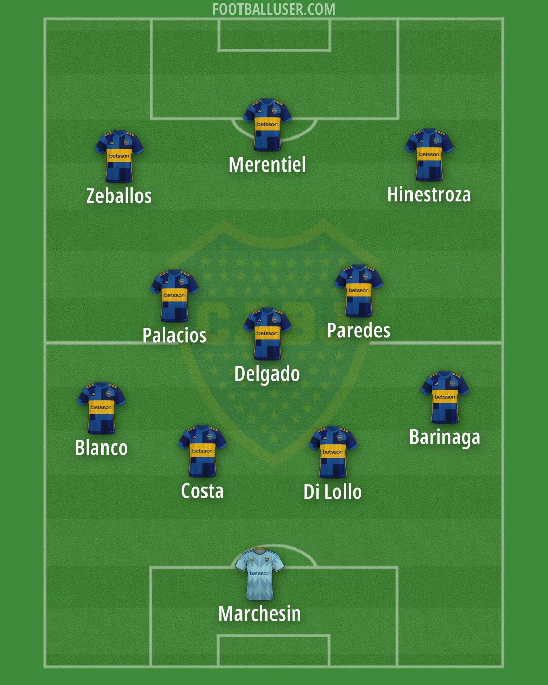 Boca Formation 2025