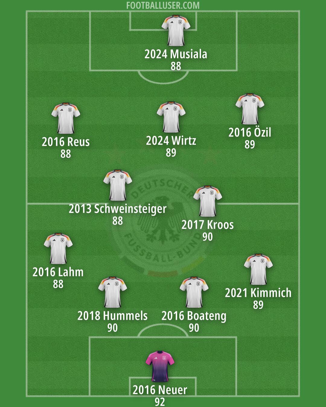 Germany Formation 2025