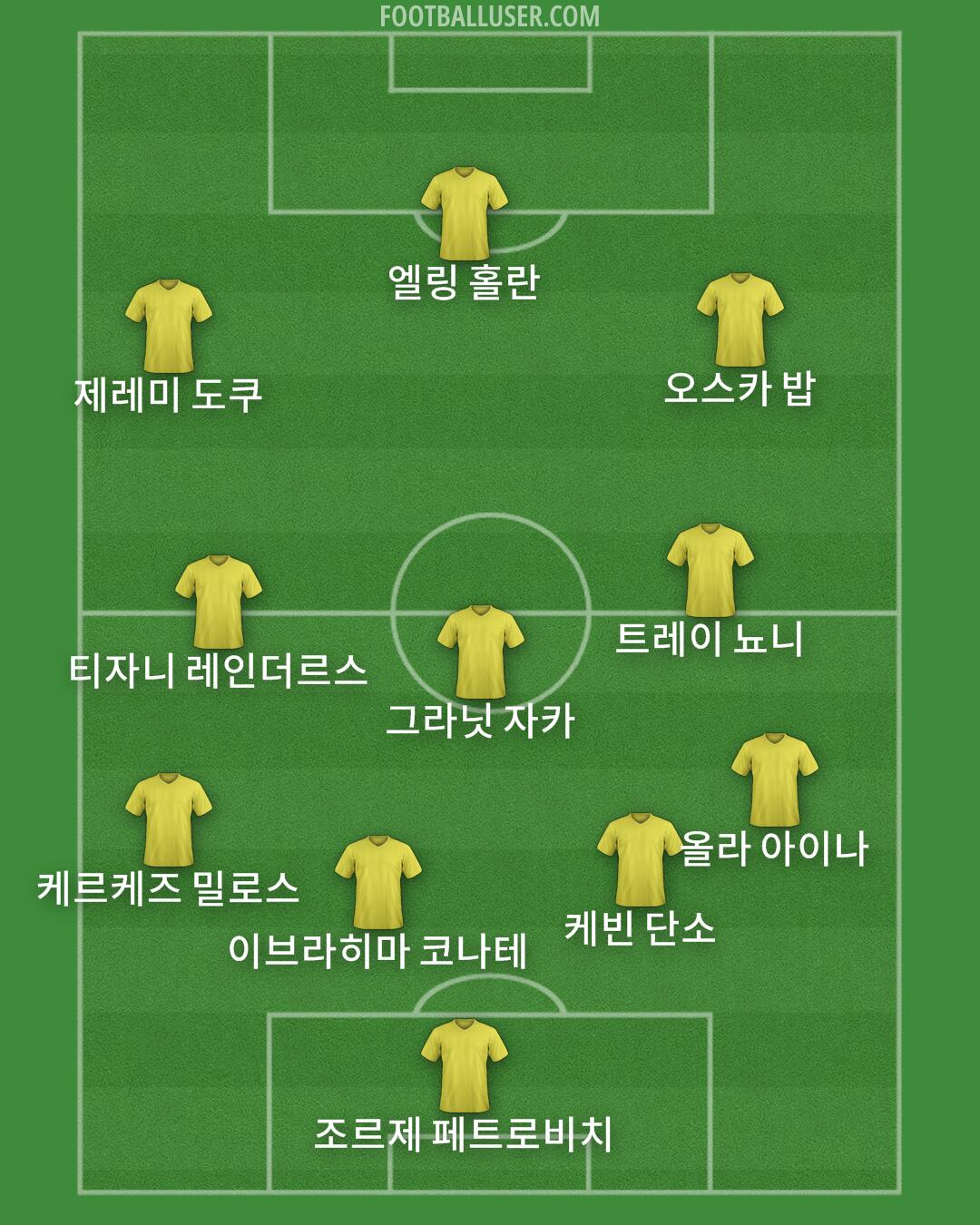 Custom Team Formation 2025