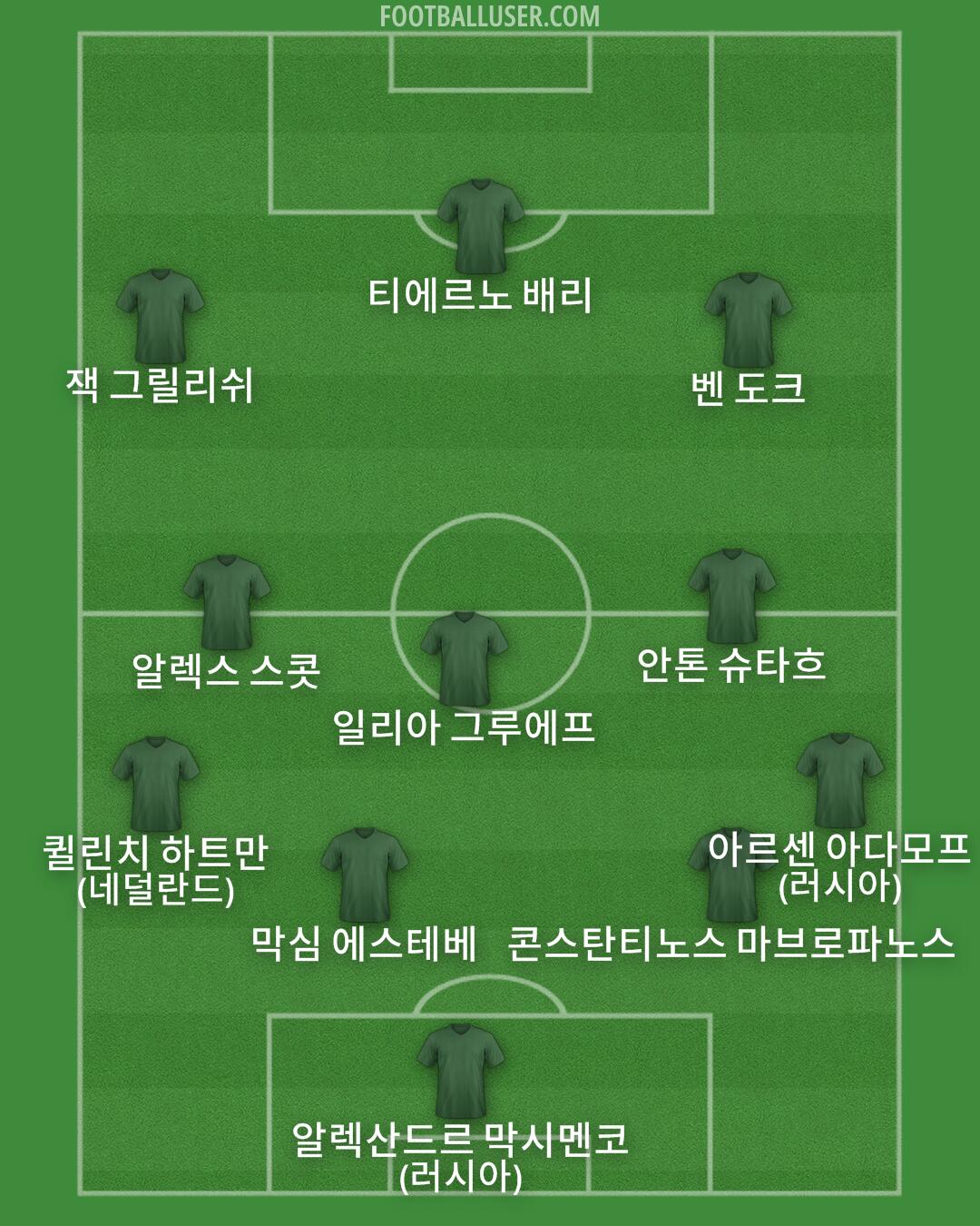 Custom Team Formation 2025