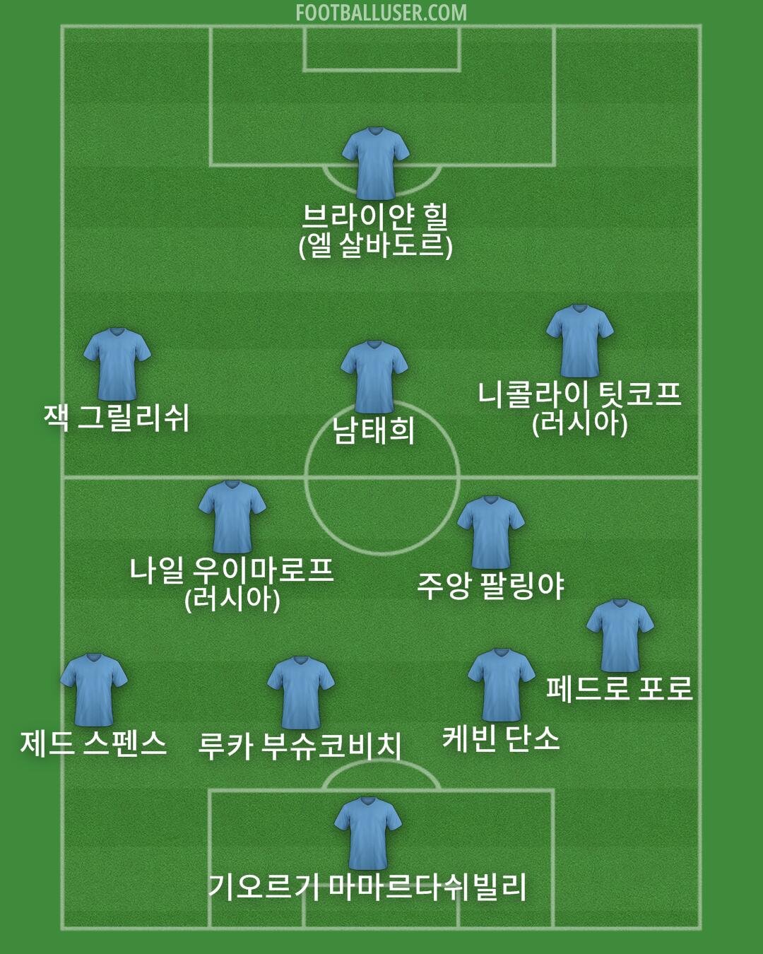 Custom Team Formation 2025