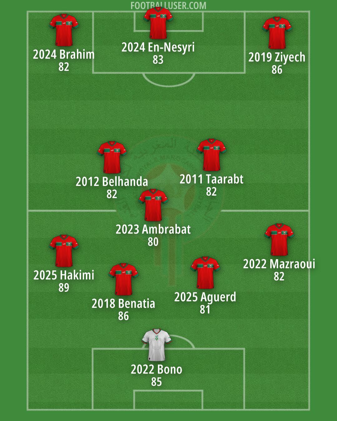 Morocco Formation 2025