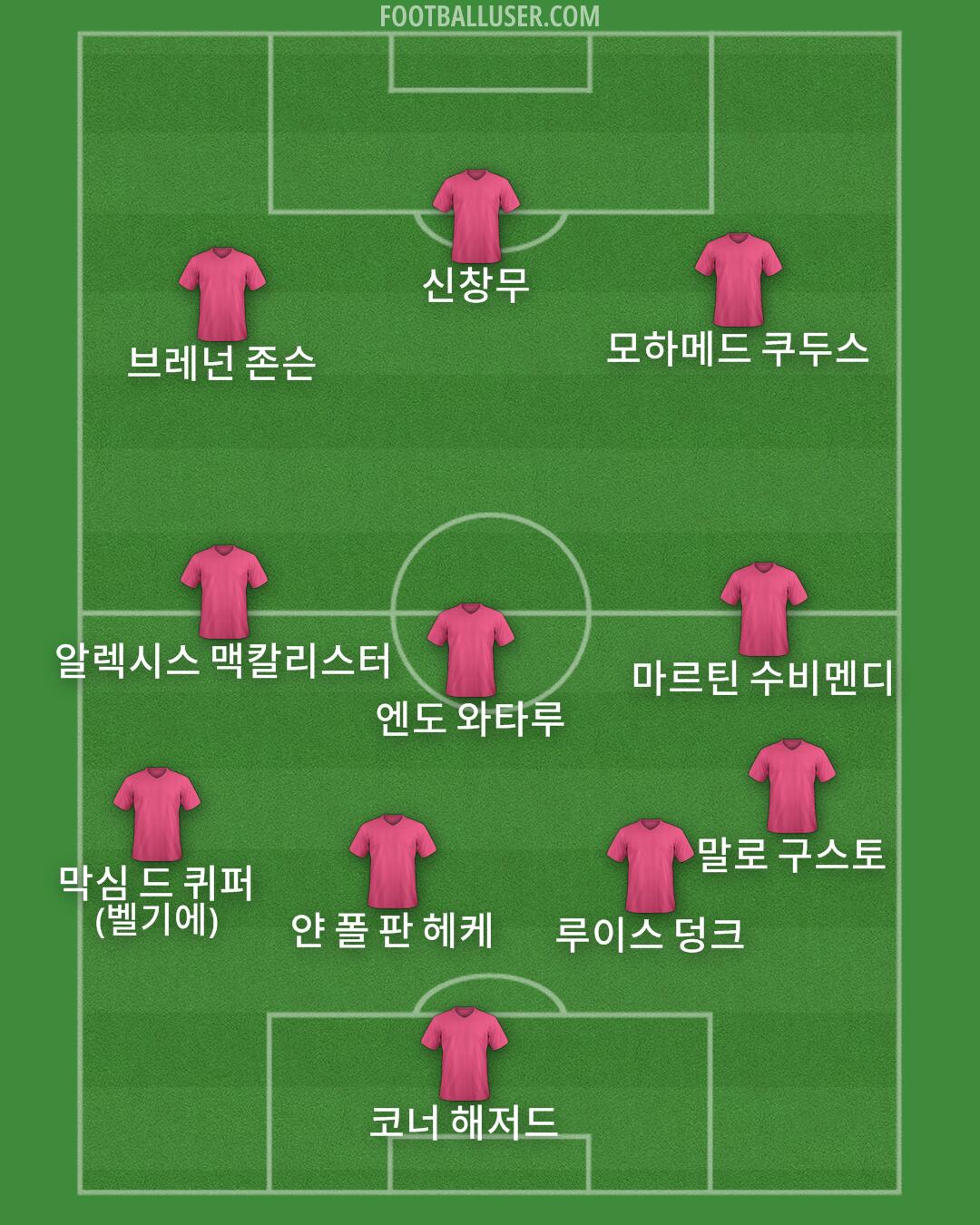 Custom Team Formation 2025