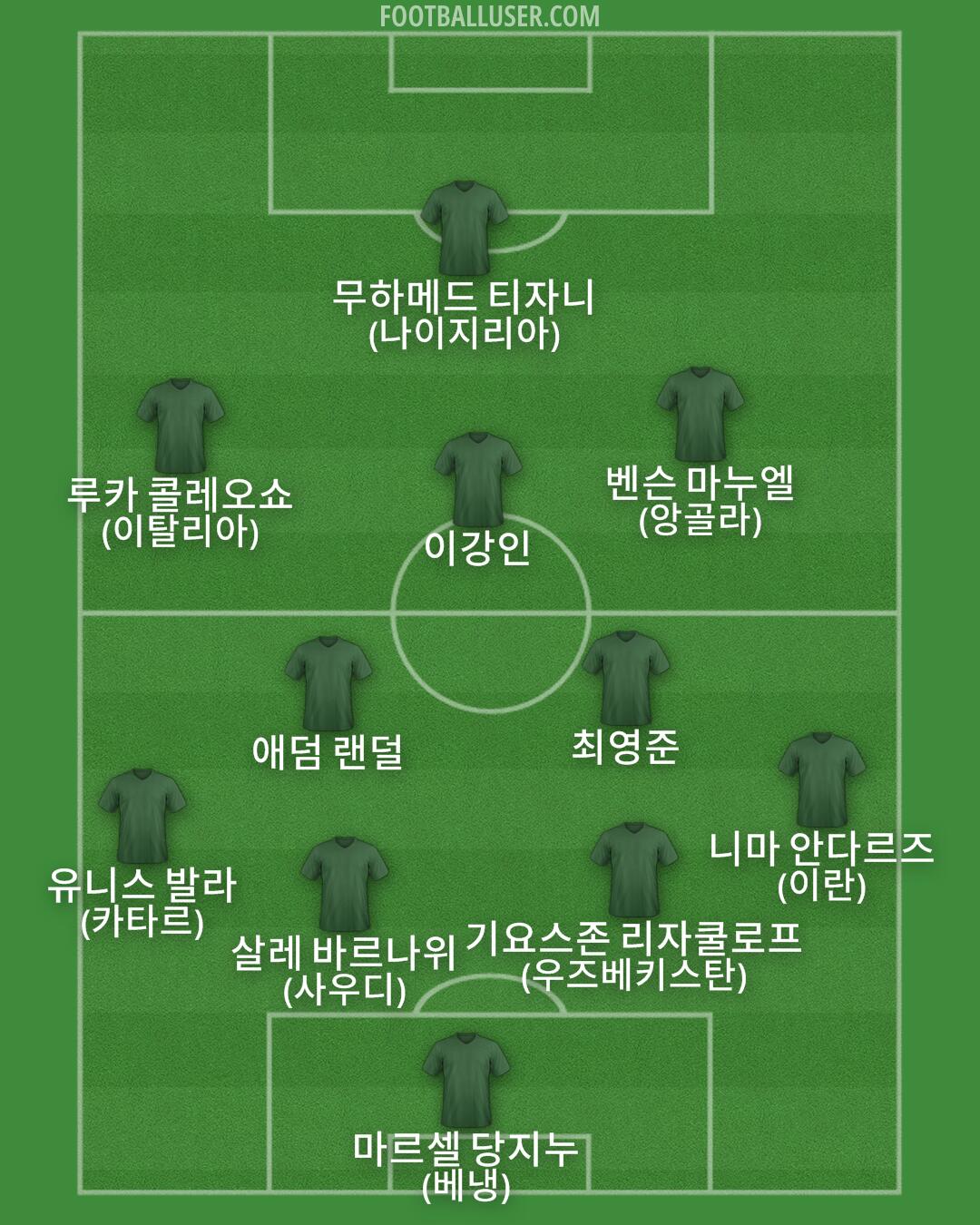 Custom Team Formation 2025