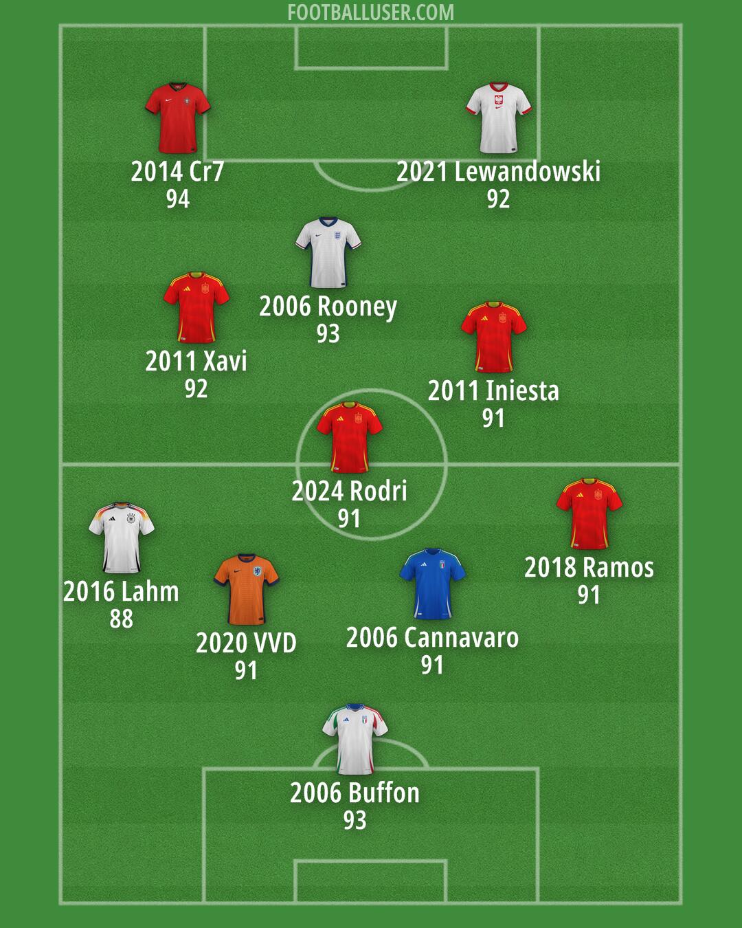 Custom Team Formation 2025