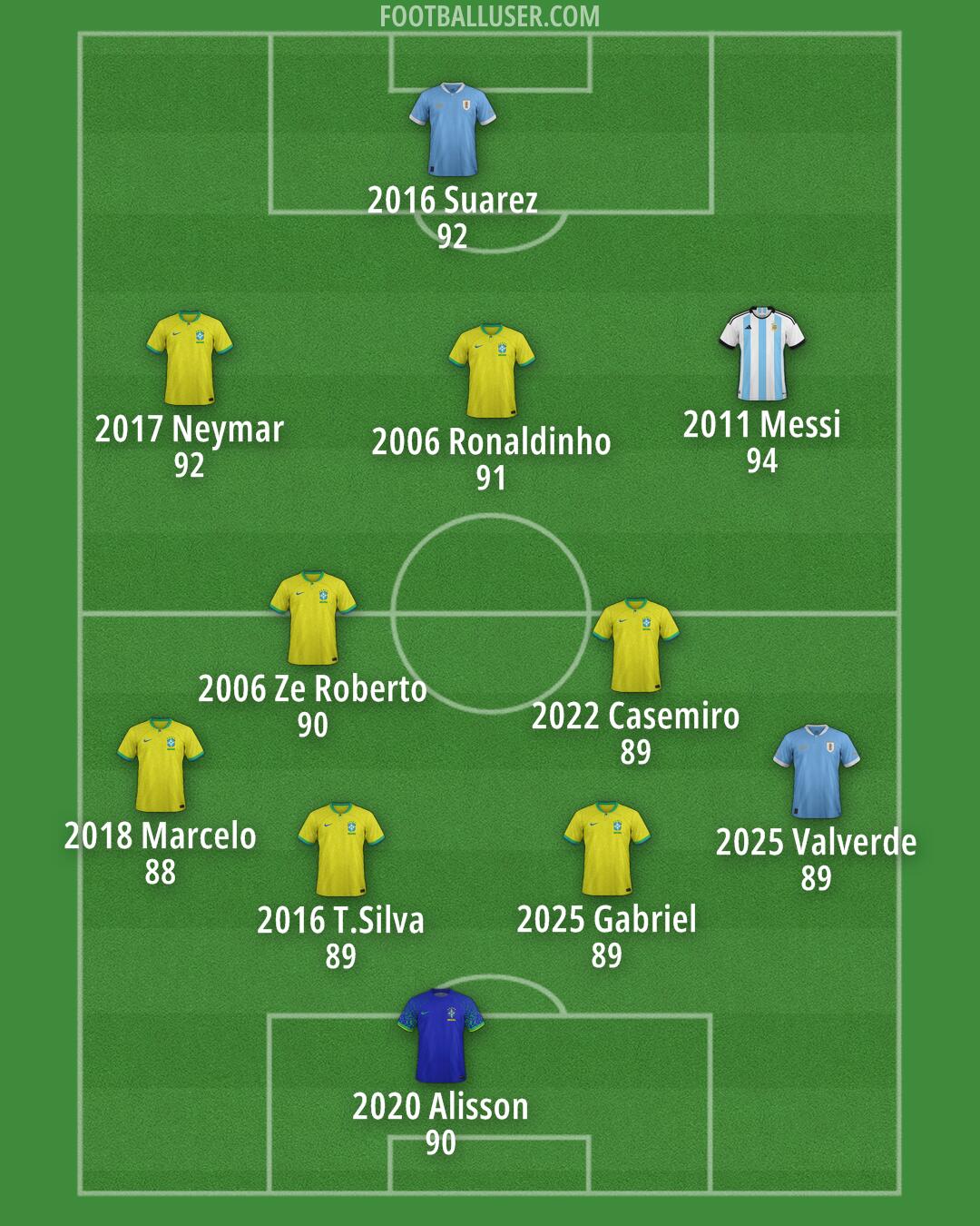 Custom Team Formation 2025