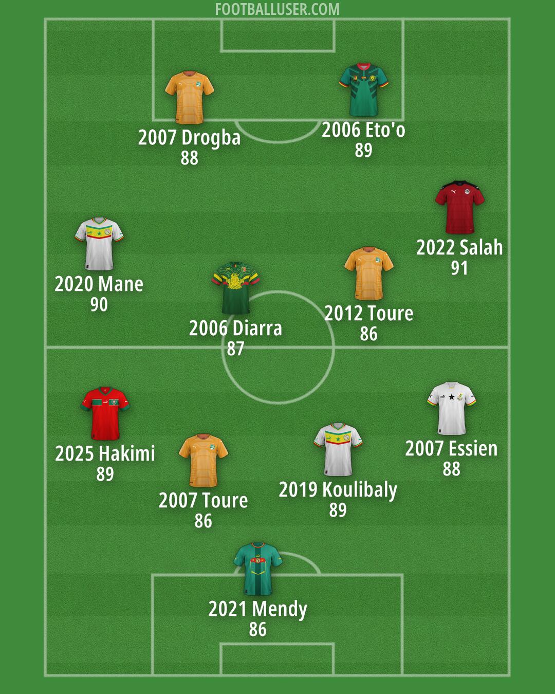 Custom Team Formation 2025