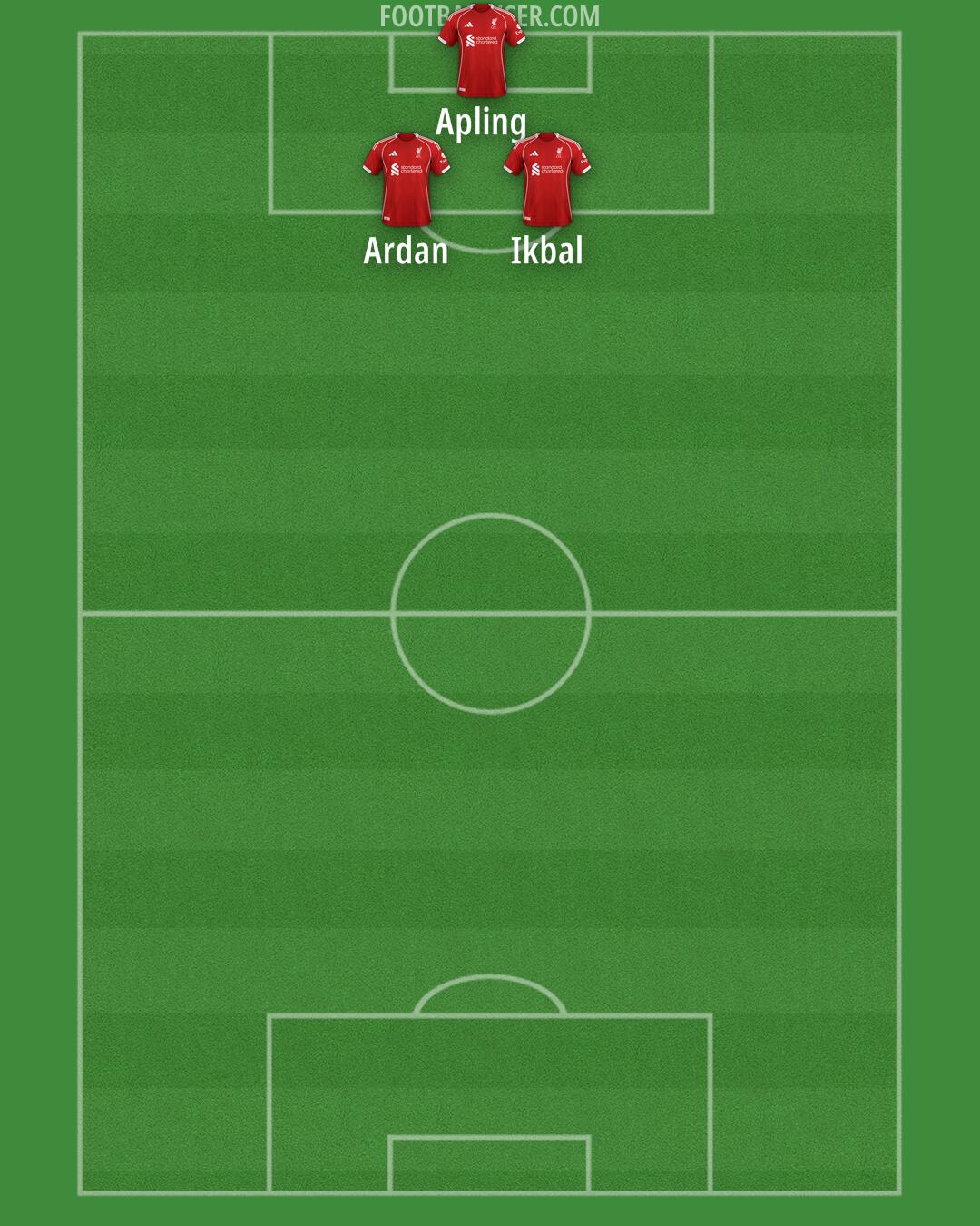 Liverpool Formation 2025