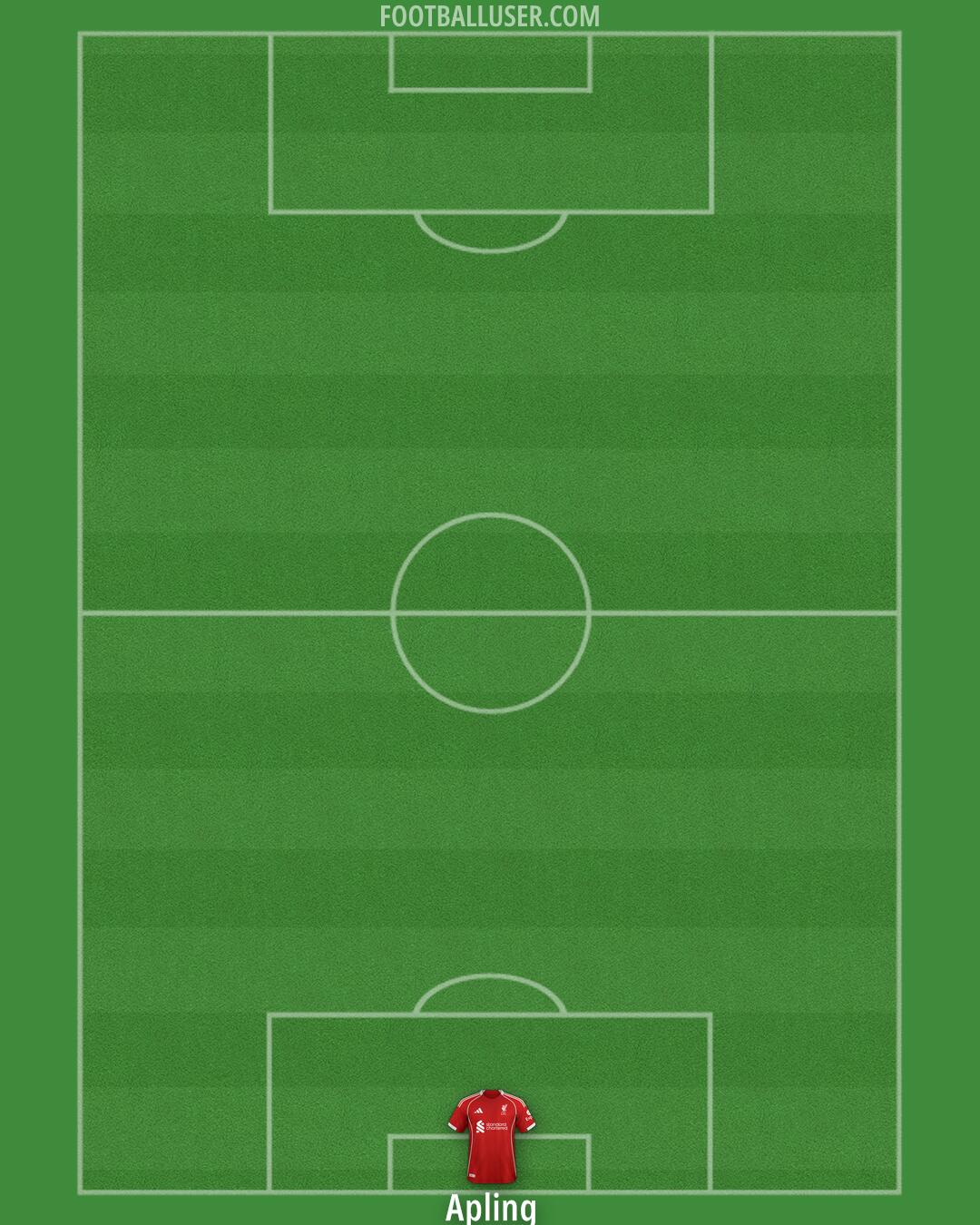 Liverpool Formation 2025