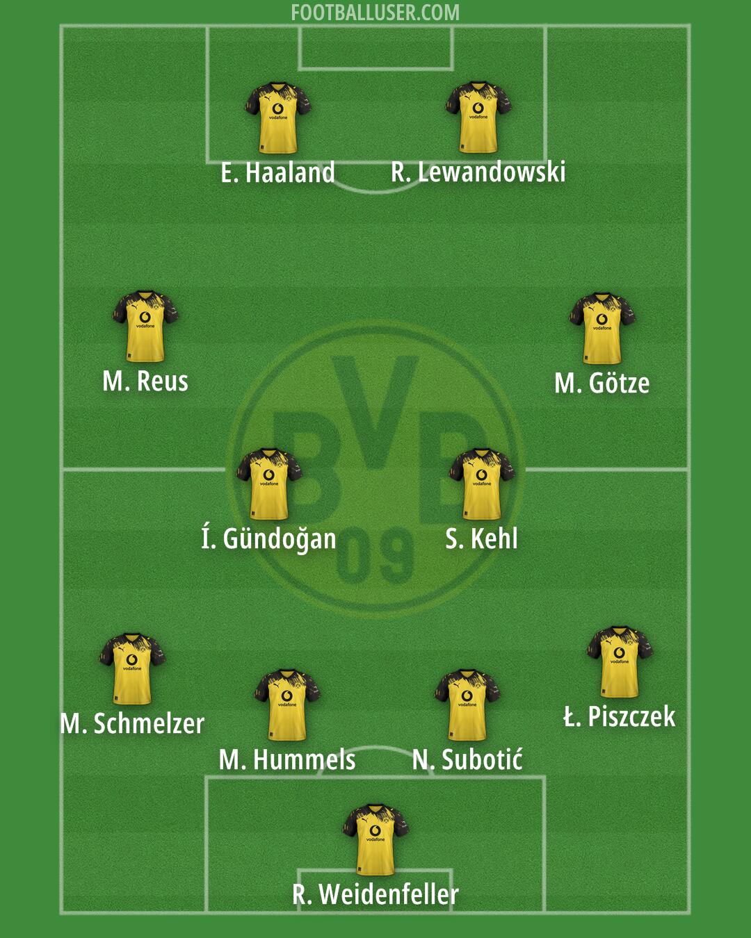 Borussia Dortmund Formation 2025