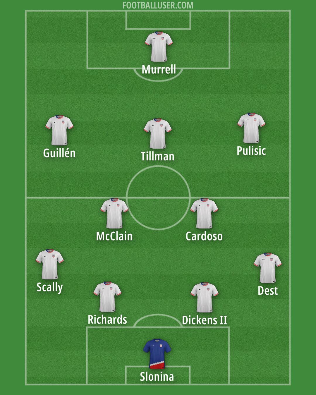 United States Formation 2025