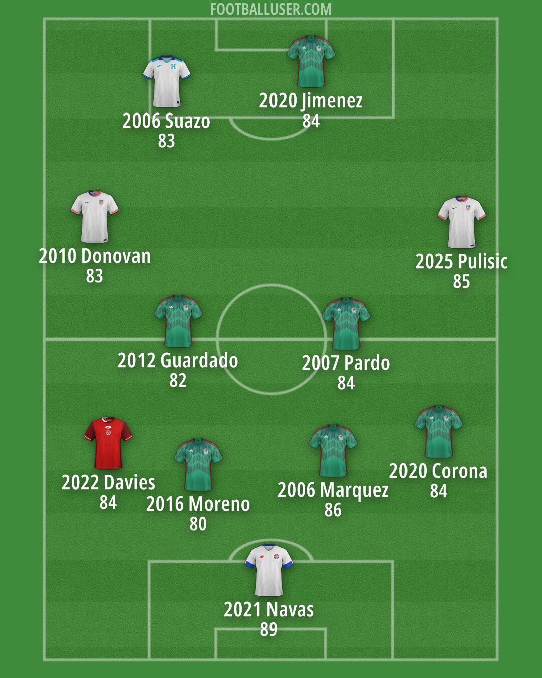 Custom Team Formation 2025