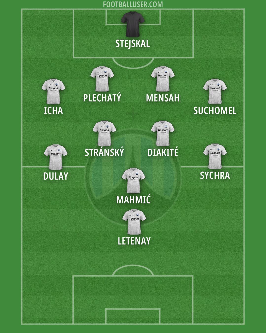 Slovan Liberec Formation 2025