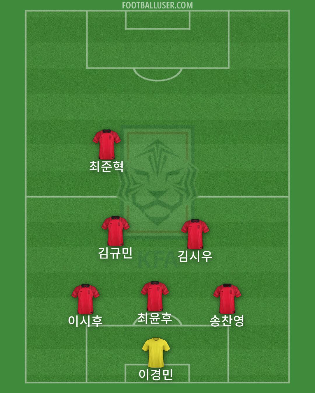South Korea Formation 2025