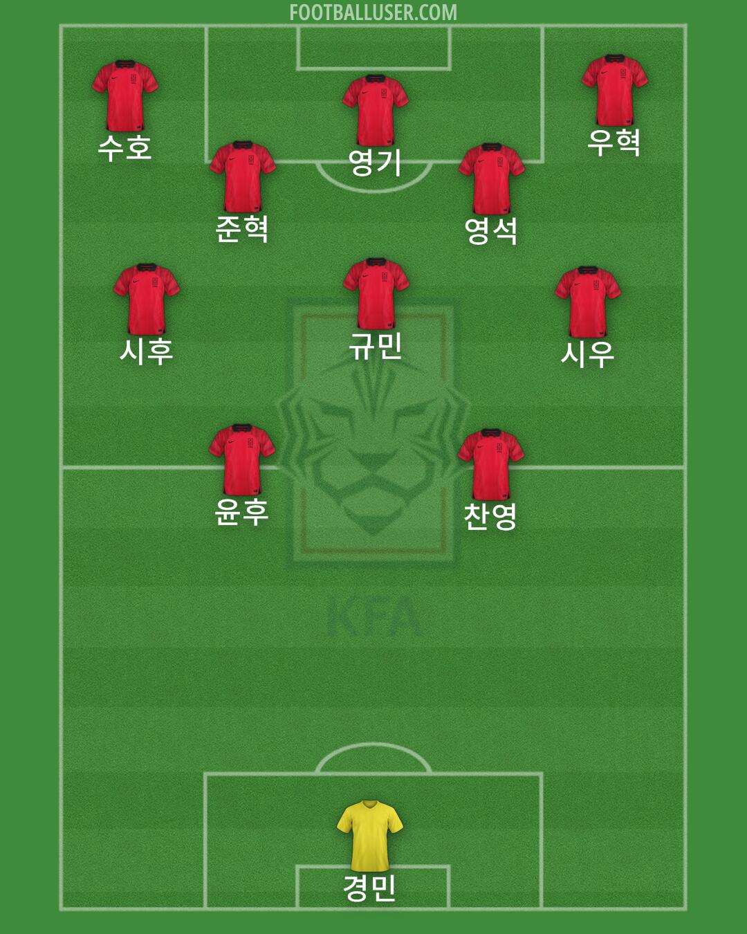 South Korea Formation 2025