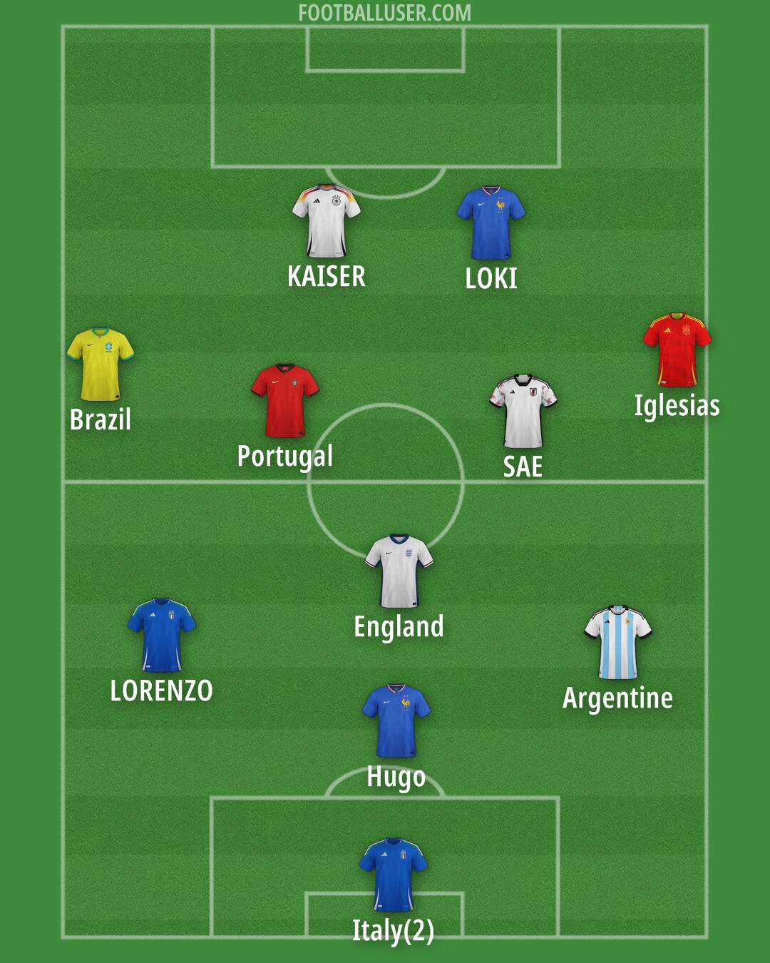 Custom Team Formation 2025