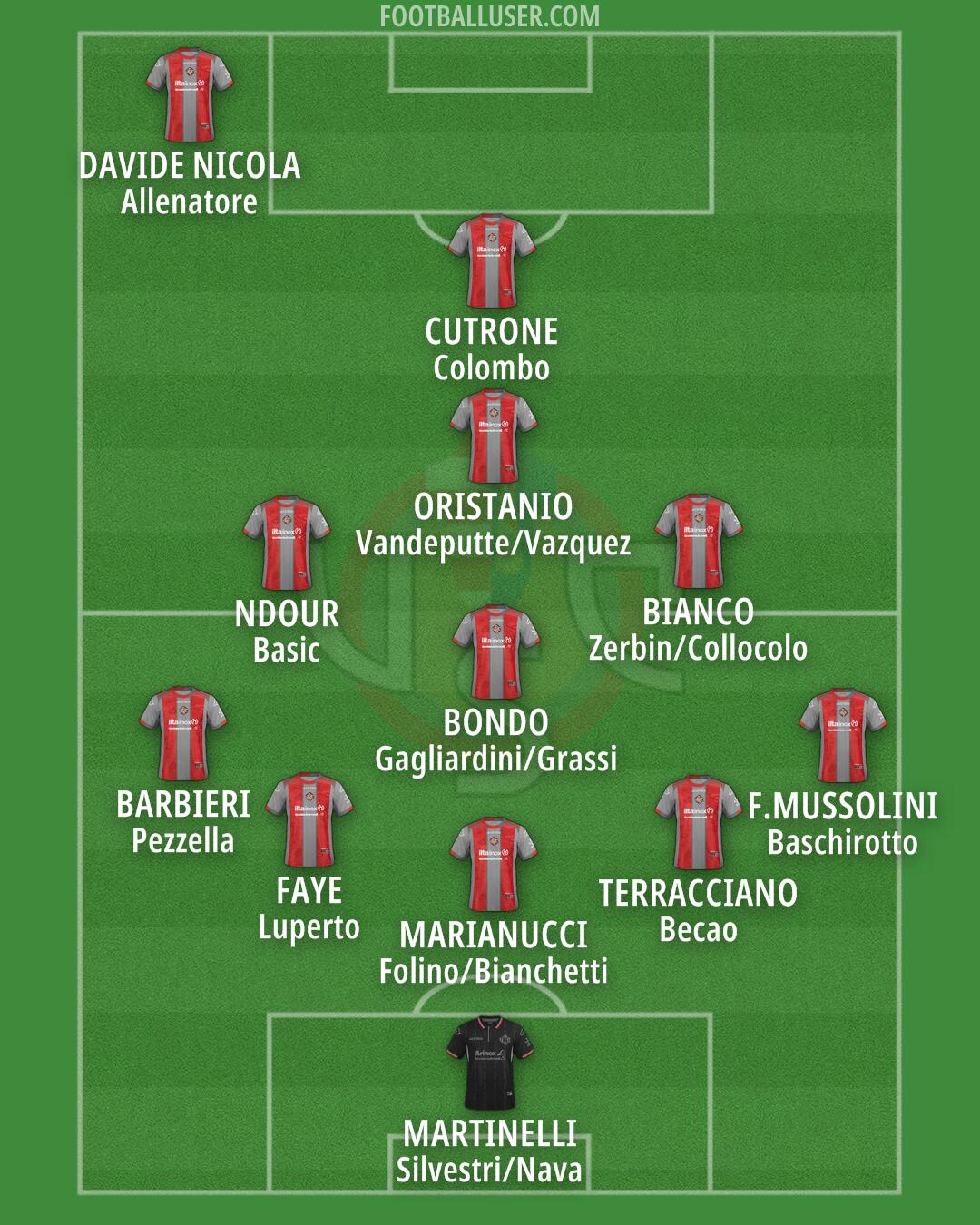 Cremonese Formation 2025