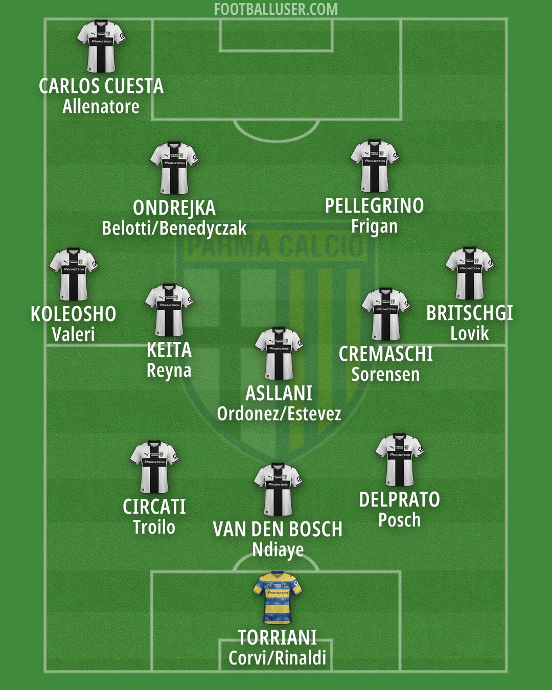 Parma Formation 2025