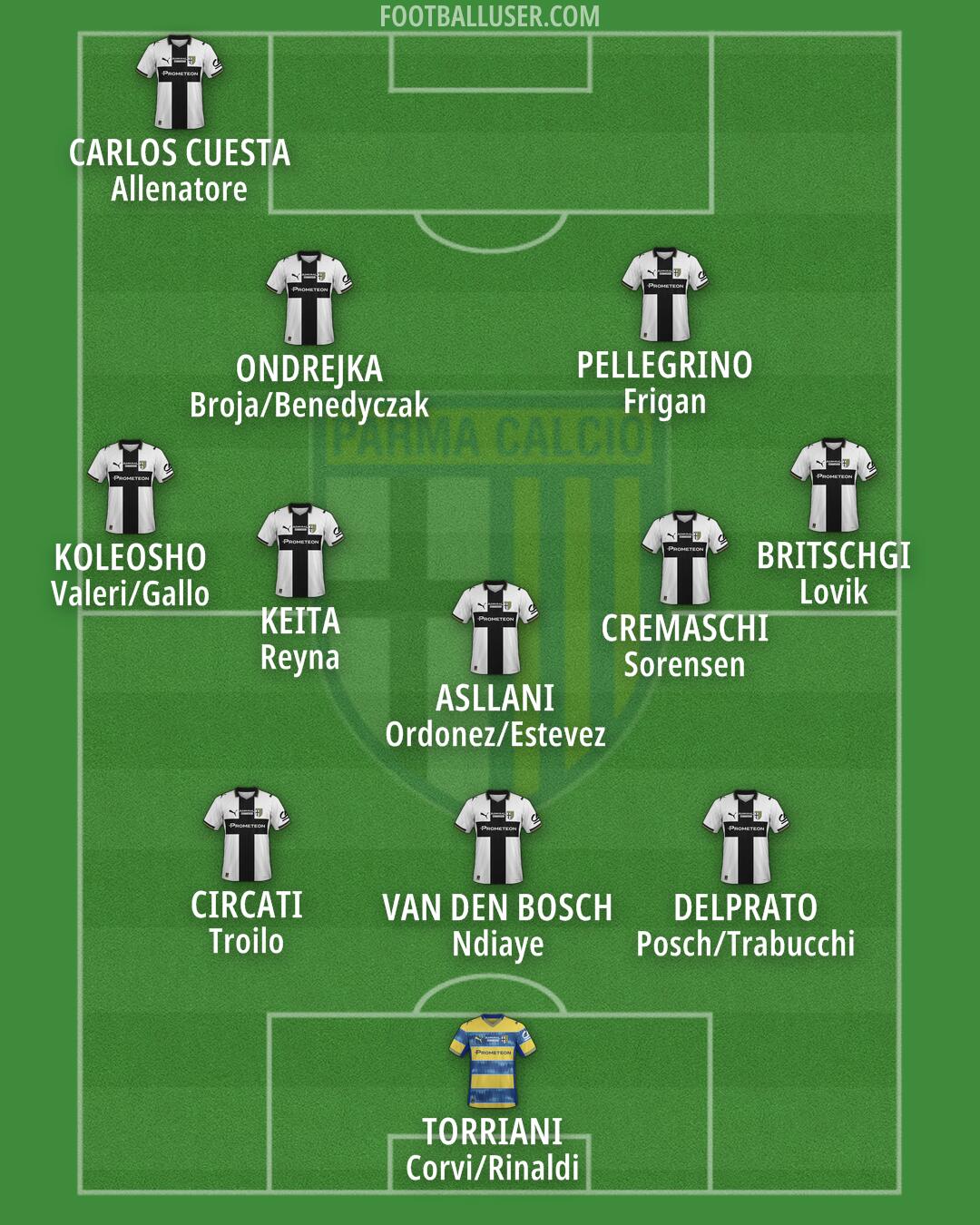 Parma Formation 2025