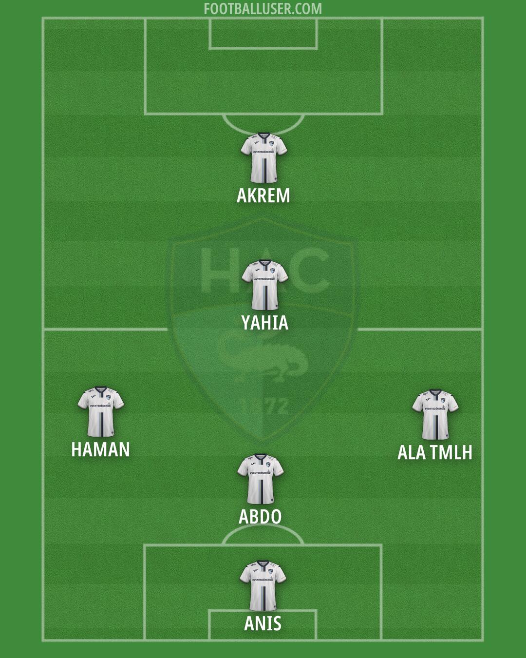 Havre AC Formation 2025