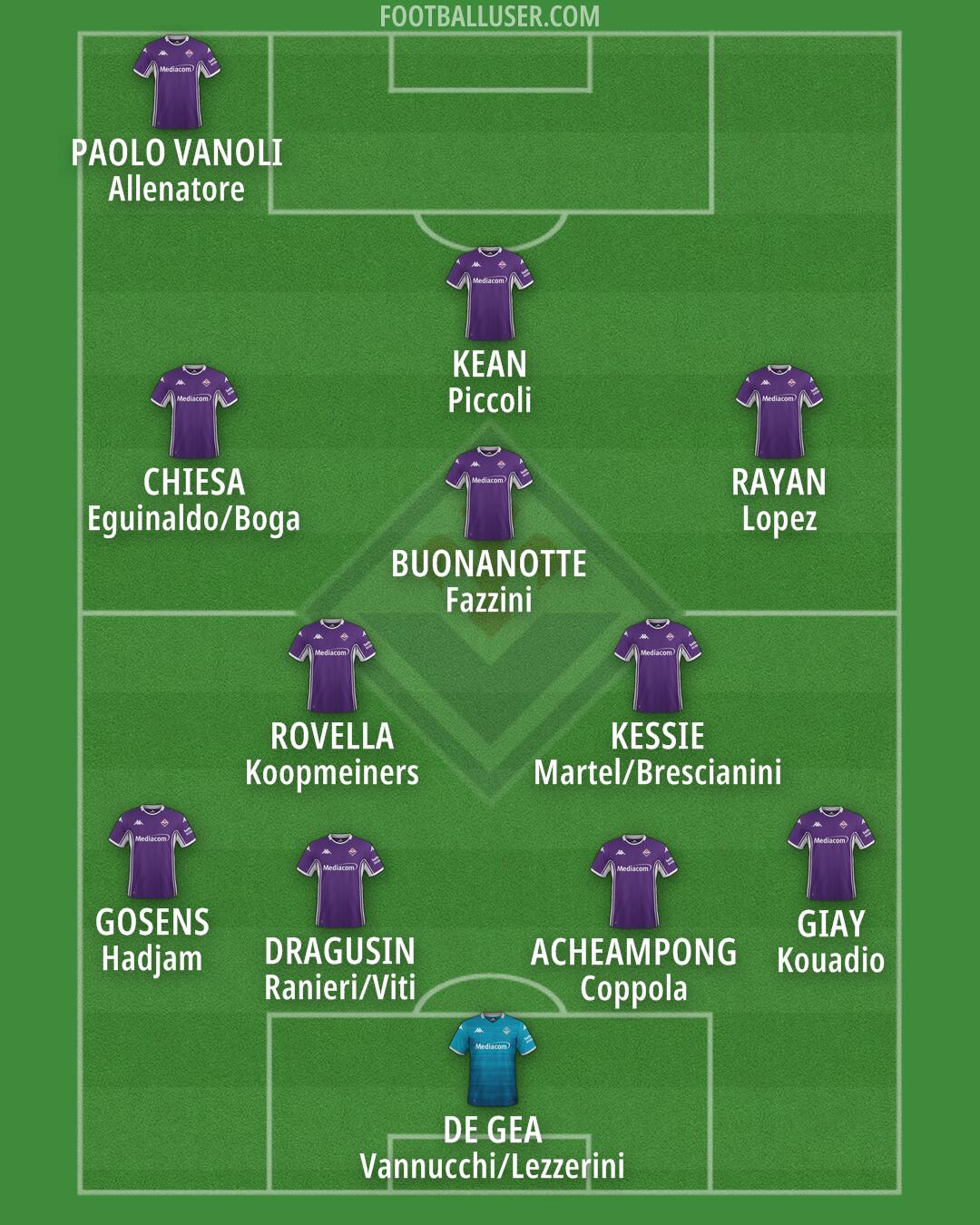 Fiorentina Formation 2025
