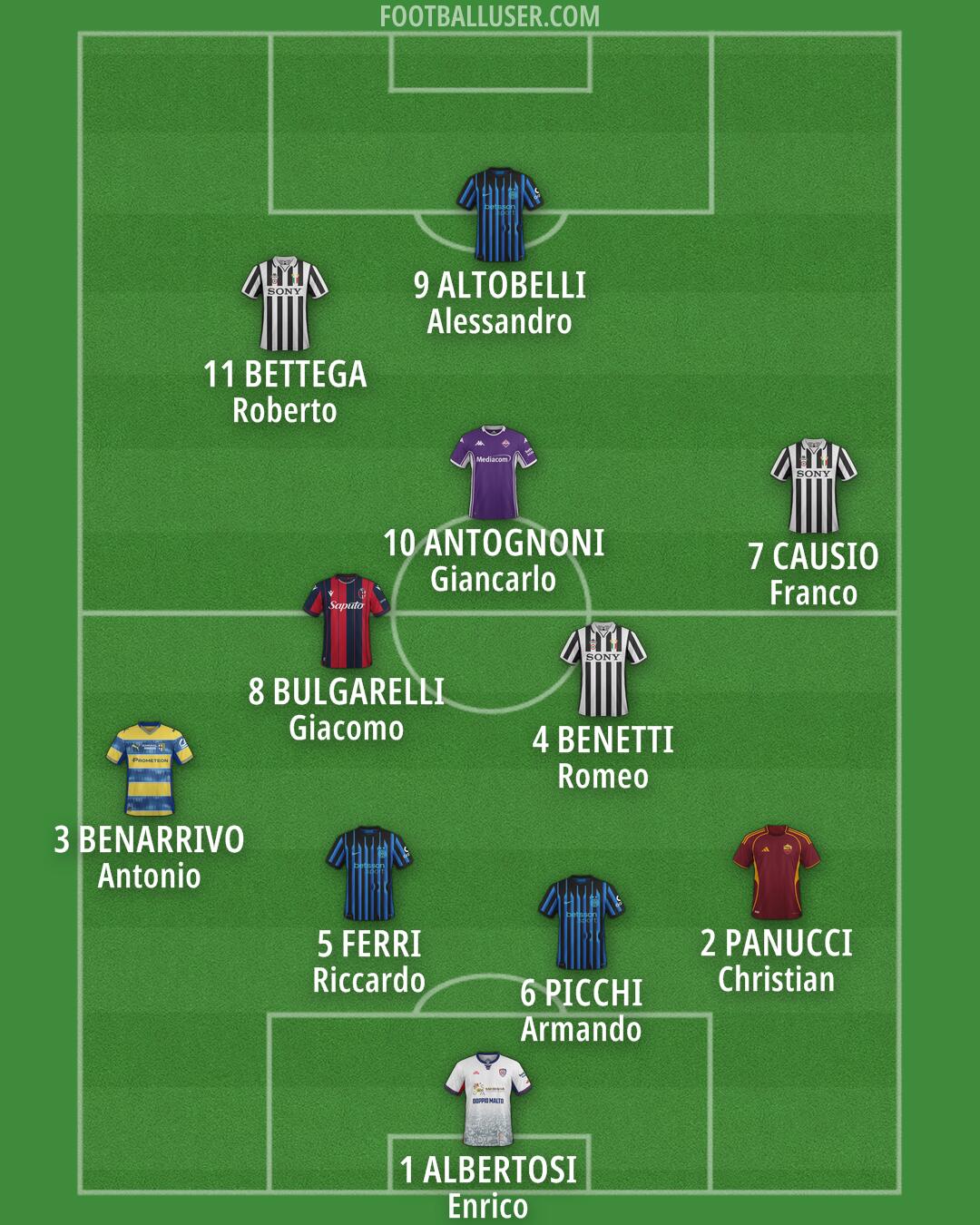 Custom Team Formation 2025